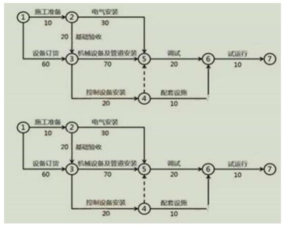 2019年一级建造师机电工程章节考点练习题 机电工程设备采购管理